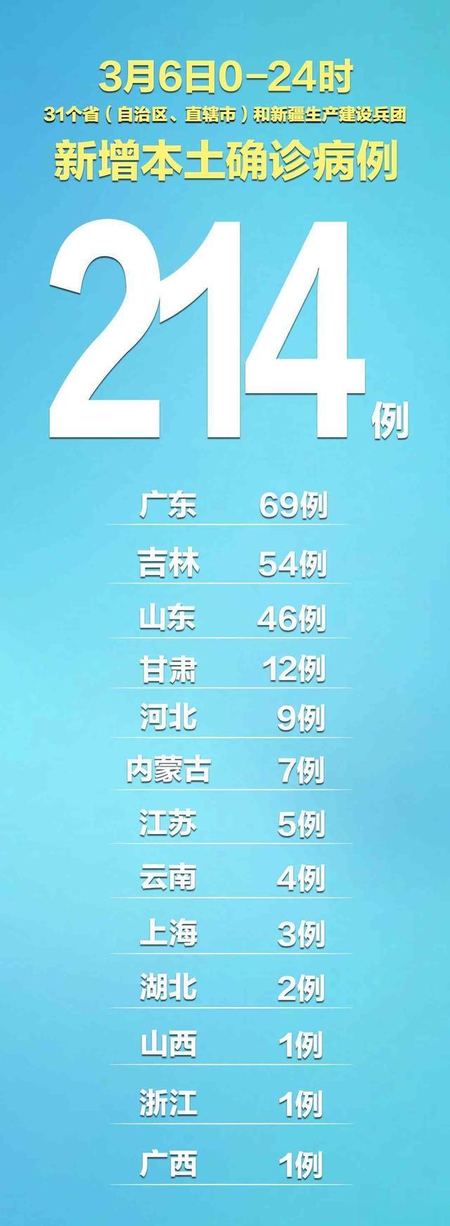 今天国内疫情本土新增人数又上热搜了，到底严不严重？
