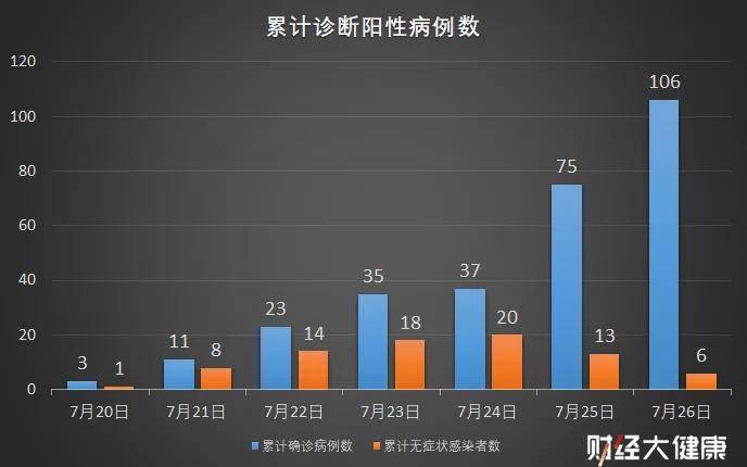昨天南京疫情又冒头了？新增数据到底多少，咱们掰扯清楚