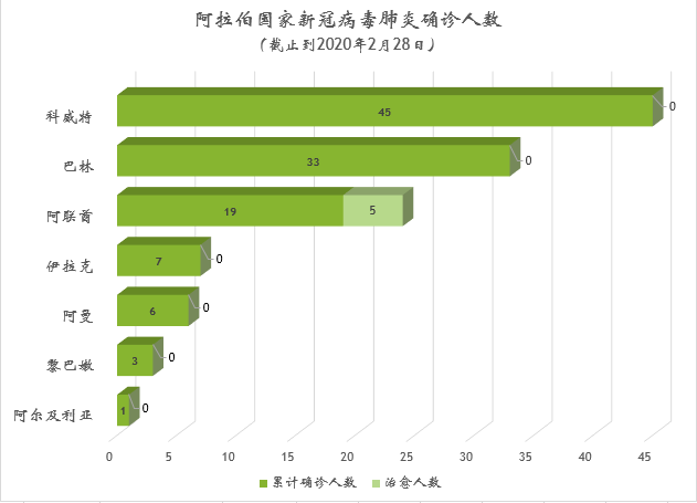 阿拉尔疫情当天更新，数据说话，生活继续