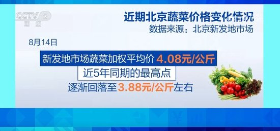 北京菜价终于要降了？8月中下旬，你的钱包可以松口气