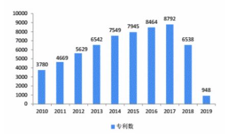 稀土涨幅今天，中国人手里的工业味精正在变成王炸
