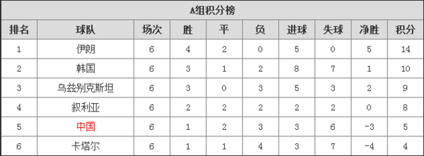 伊朗vs中国，赛场上的数据真相，比你想的更有意思