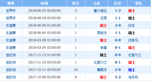 瑞士vs波兰比分预测，今晚这场球，我帮你好好盘一盘