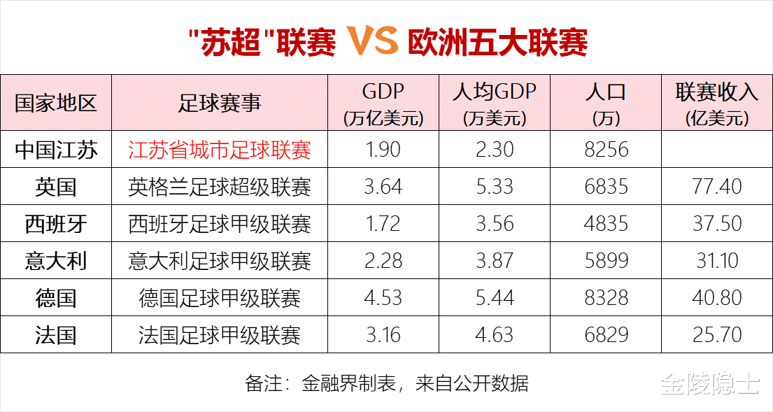 苏超vs苏甲，苏格兰足球的阶层跃迁与生存法则