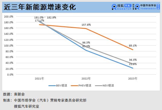 马斯特vs前进鹰，一场关于新旧能源的终极对决