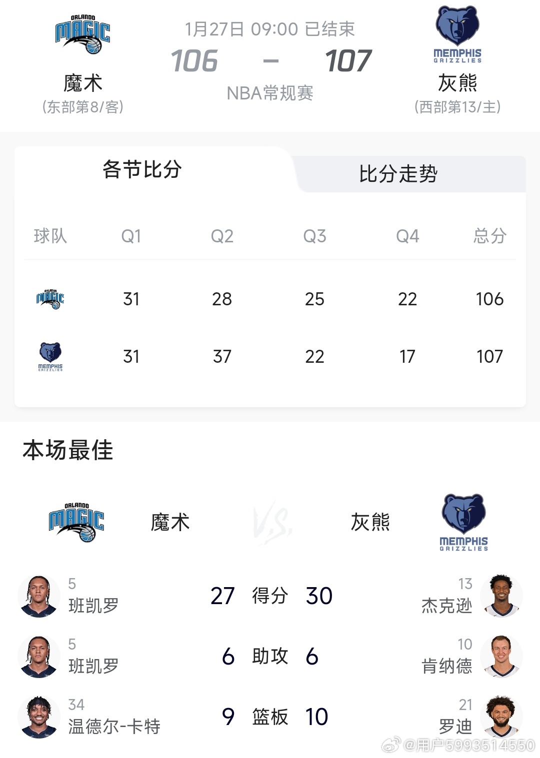 魔术vs篮网历年比分，那些年我们追过的经典对决